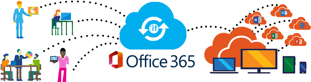 Services office365 migration